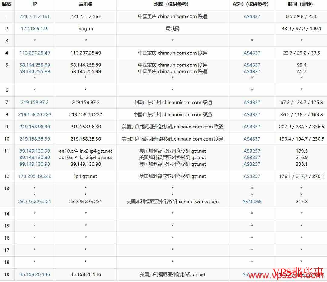 莱卡云：美国高防VPS测评-200G防御-无限流量