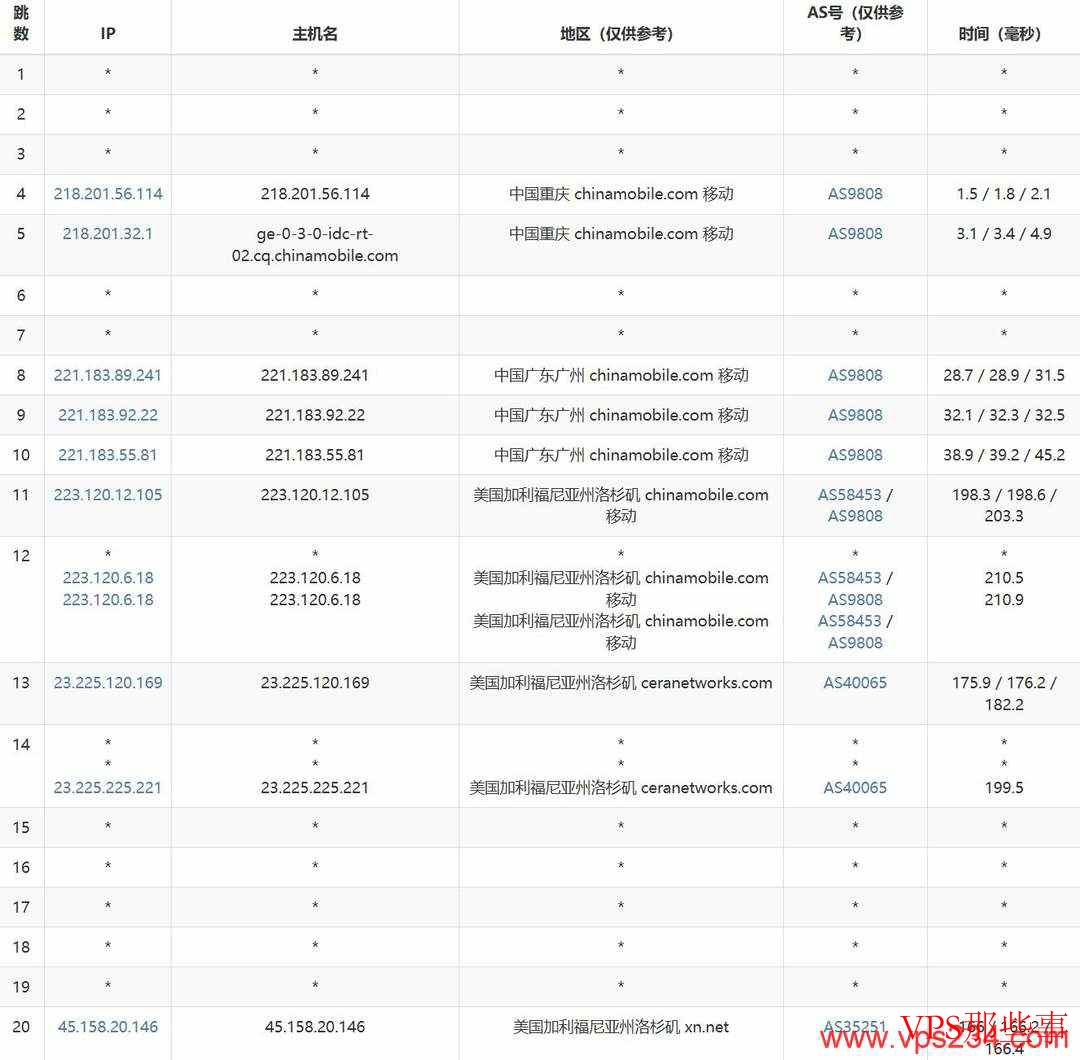 莱卡云：美国高防VPS测评-200G防御-无限流量