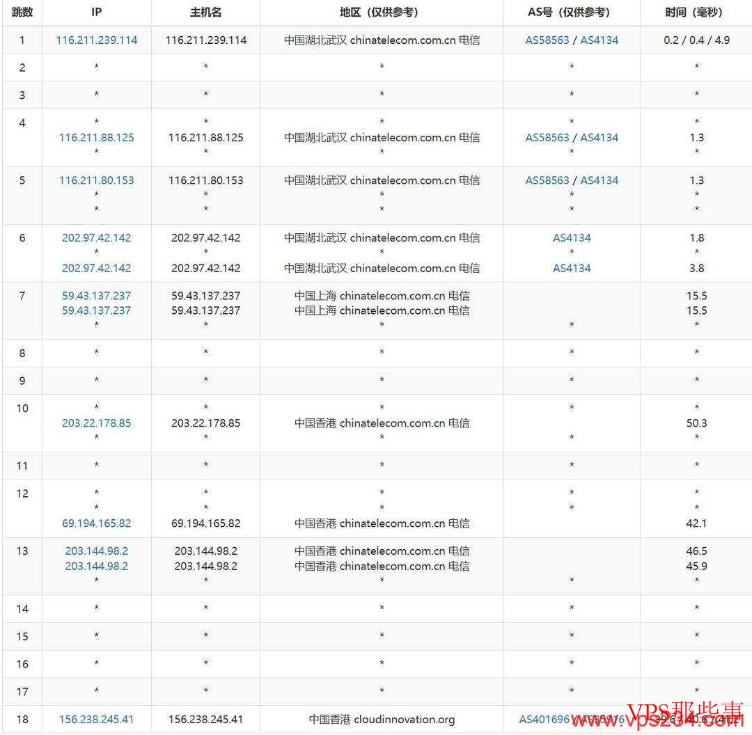 破碎工坊云：香港大带宽VPS-500Mbps超大带宽-CN2优化线路