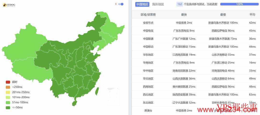 莱卡云：香港高防VPS测评-CN2线路-300G防御