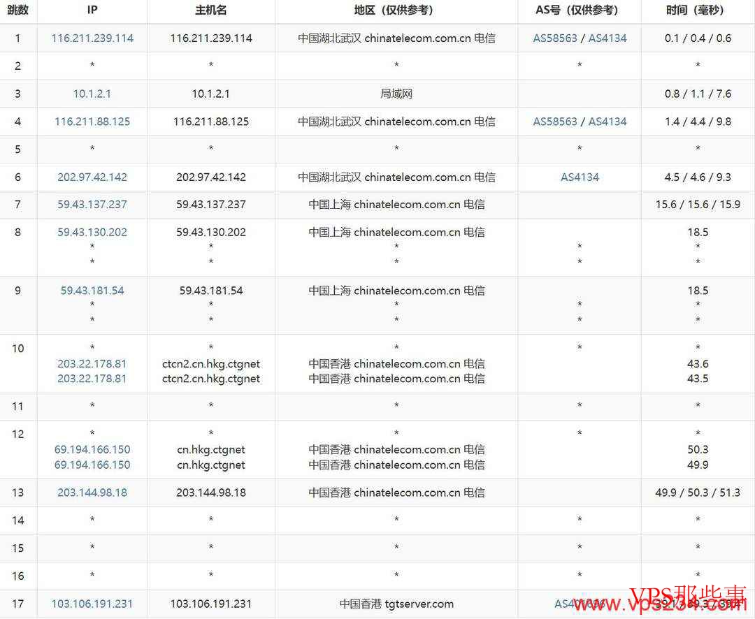 莱卡云：香港高防VPS测评-CN2线路-300G防御