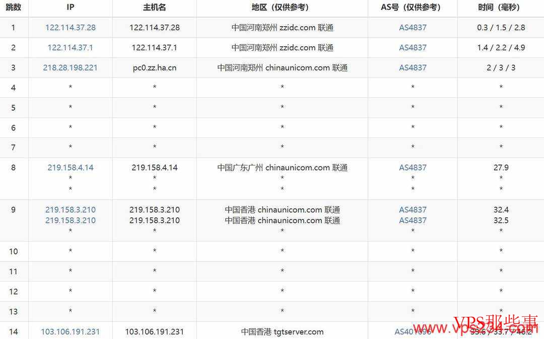莱卡云：香港高防VPS测评-CN2线路-300G防御