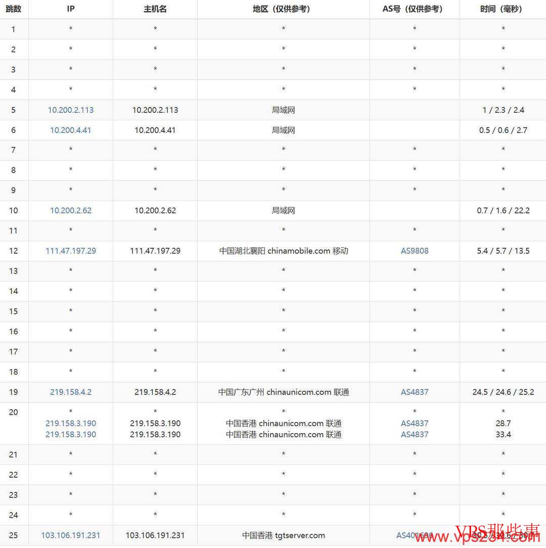 莱卡云：香港高防VPS测评-CN2线路-300G防御