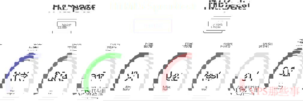 趣米云香港VPS测评-28元可享CN2线路无限流量