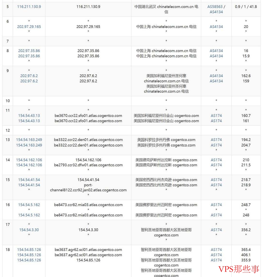 萤光云：智利VPS测评-圣地亚哥机房-Windows支持