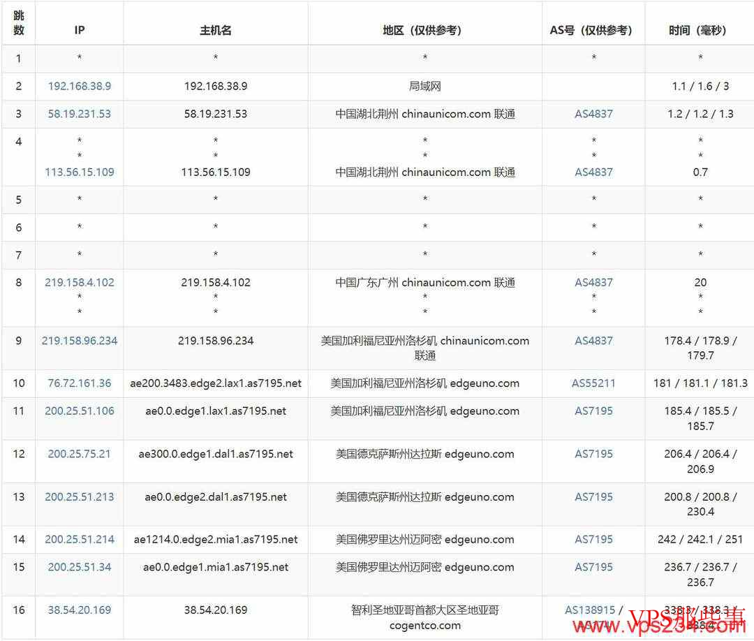 萤光云：智利VPS测评-圣地亚哥机房-Windows支持