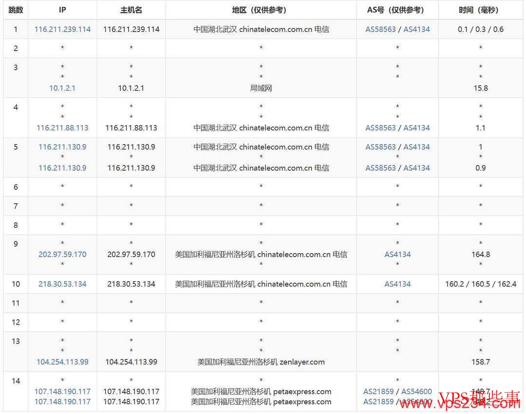cncsz：美国VPS测评-洛杉矶机房-19元/月
