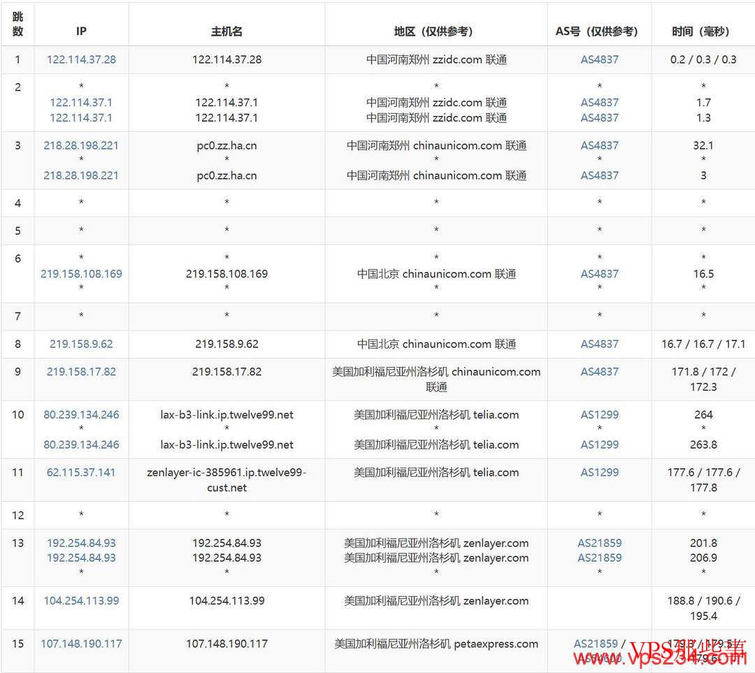 cncsz：美国VPS测评-洛杉矶机房-19元/月