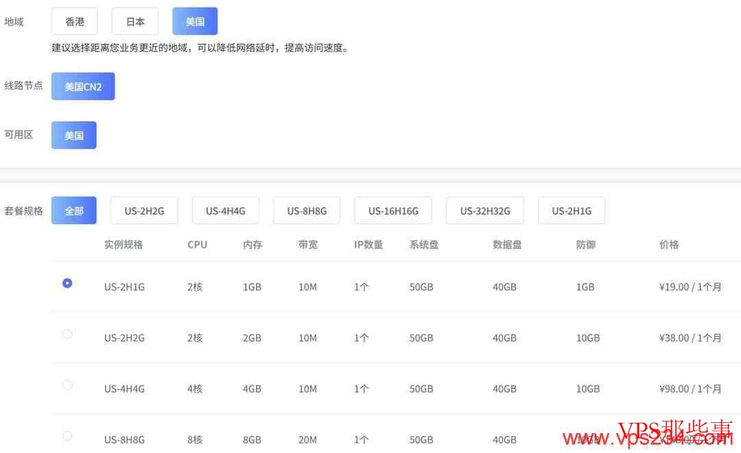 cncsz：美国VPS测评-洛杉矶机房-19元/月