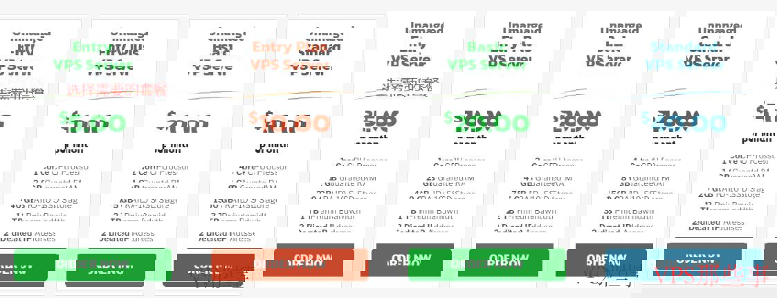 KnownHost怎么样-1Gbps、DDoS高防、美国和欧洲VPS
