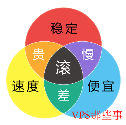 国外VPS云服务器选择攻略心得分享