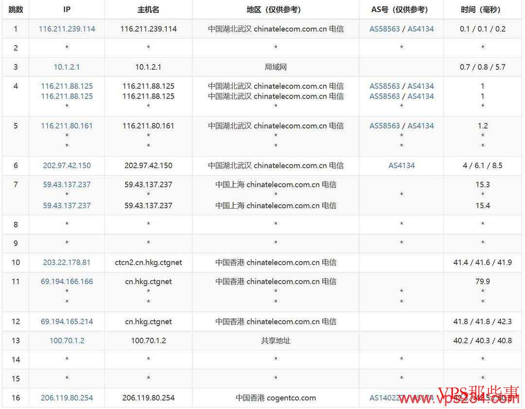 华纳云：香港高防服务器测评-超大DDoS防御-CN2优化线路