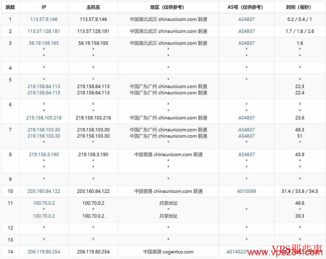 华纳云：香港高防服务器测评-超大DDoS防御-CN2优化线路