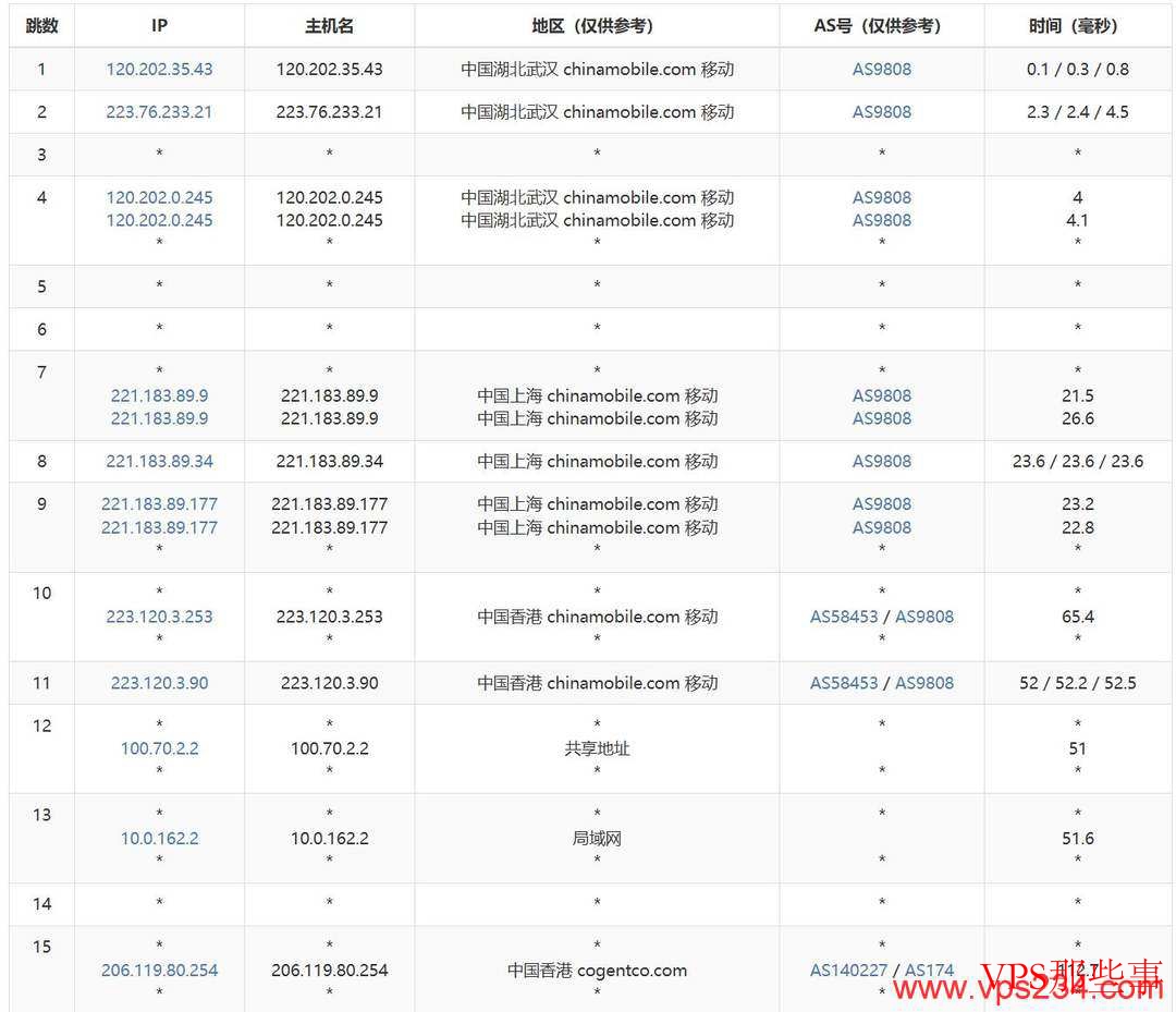 华纳云：香港高防服务器测评-超大DDoS防御-CN2优化线路