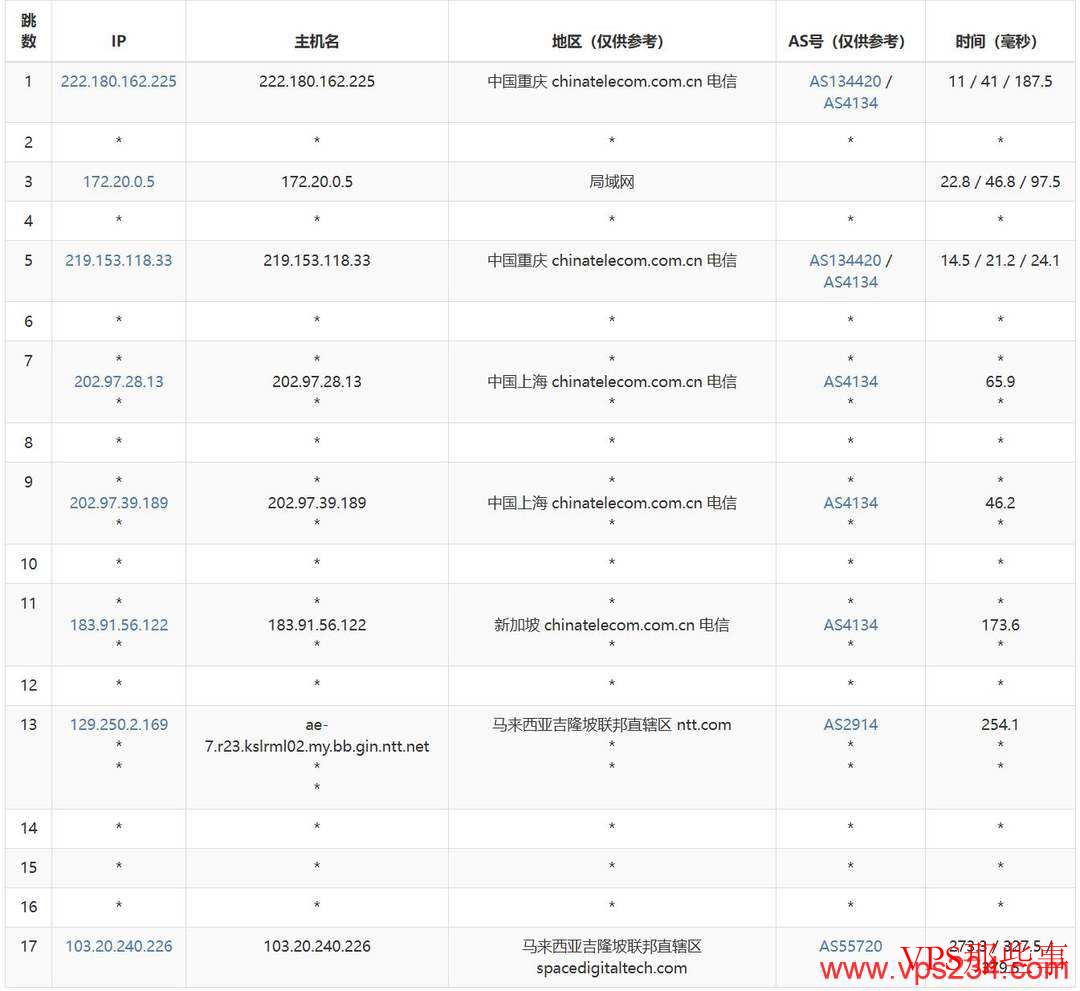 VPSMalaysia：马来西亚VPS-原生IP-适合跨境外贸