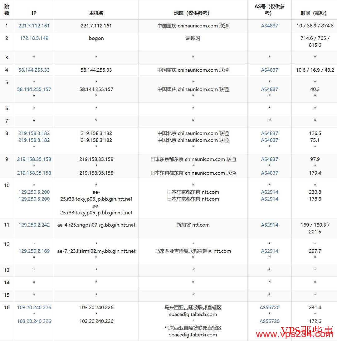 VPSMalaysia：马来西亚VPS-原生IP-适合跨境外贸