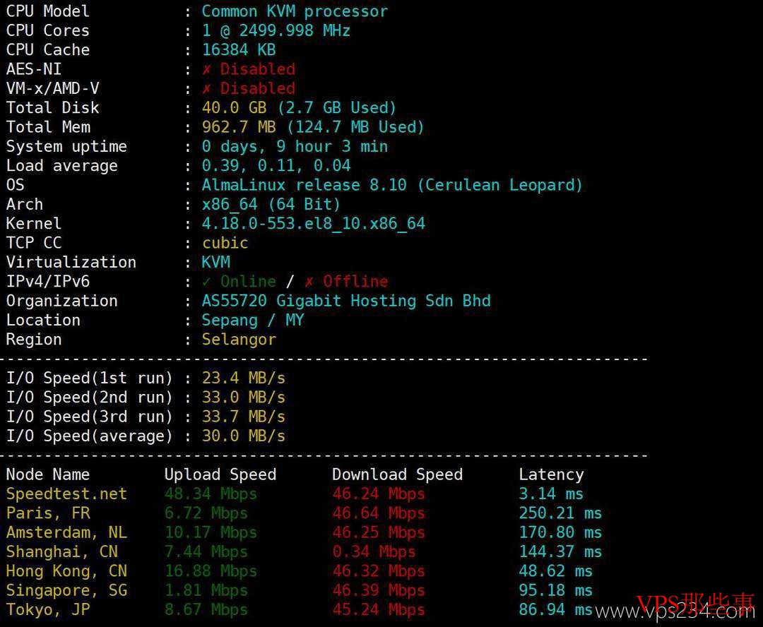 VPSMalaysia：马来西亚VPS-原生IP-适合跨境外贸