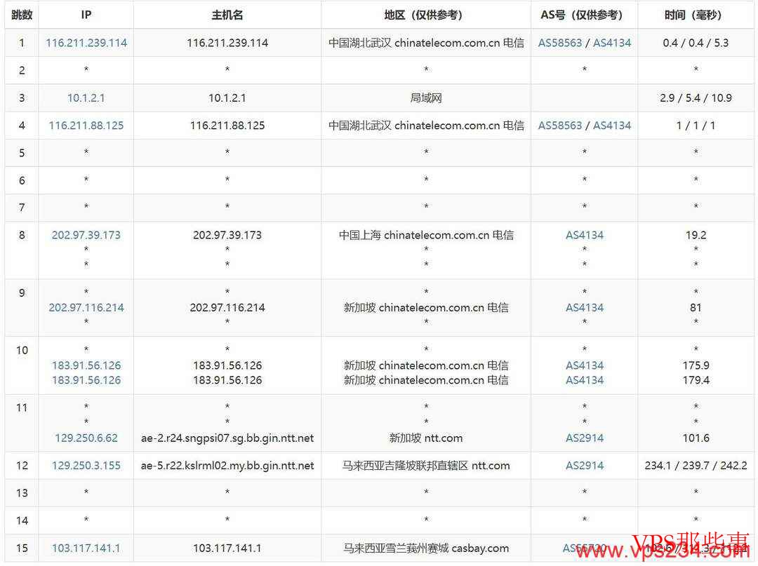Casbay：马来西亚VPS测评-无限流量-原生纯净IP