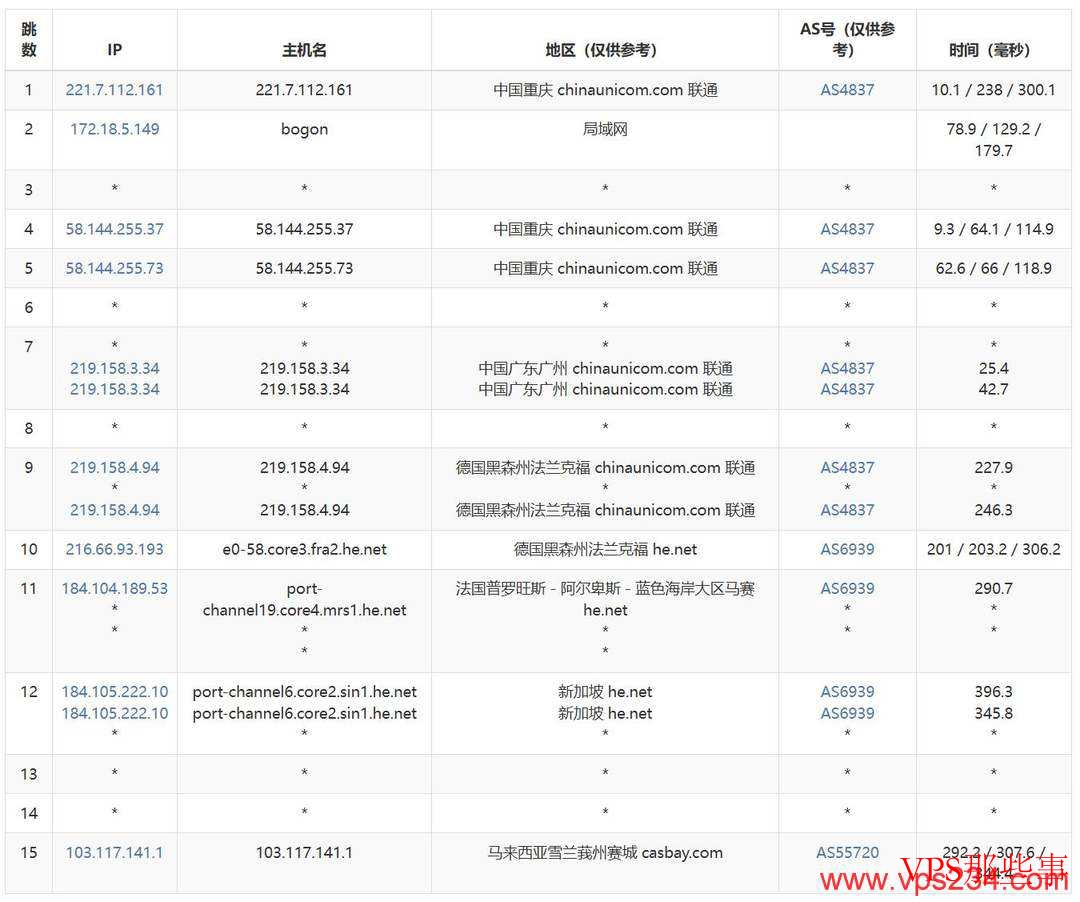 Casbay：马来西亚VPS测评-无限流量-原生纯净IP