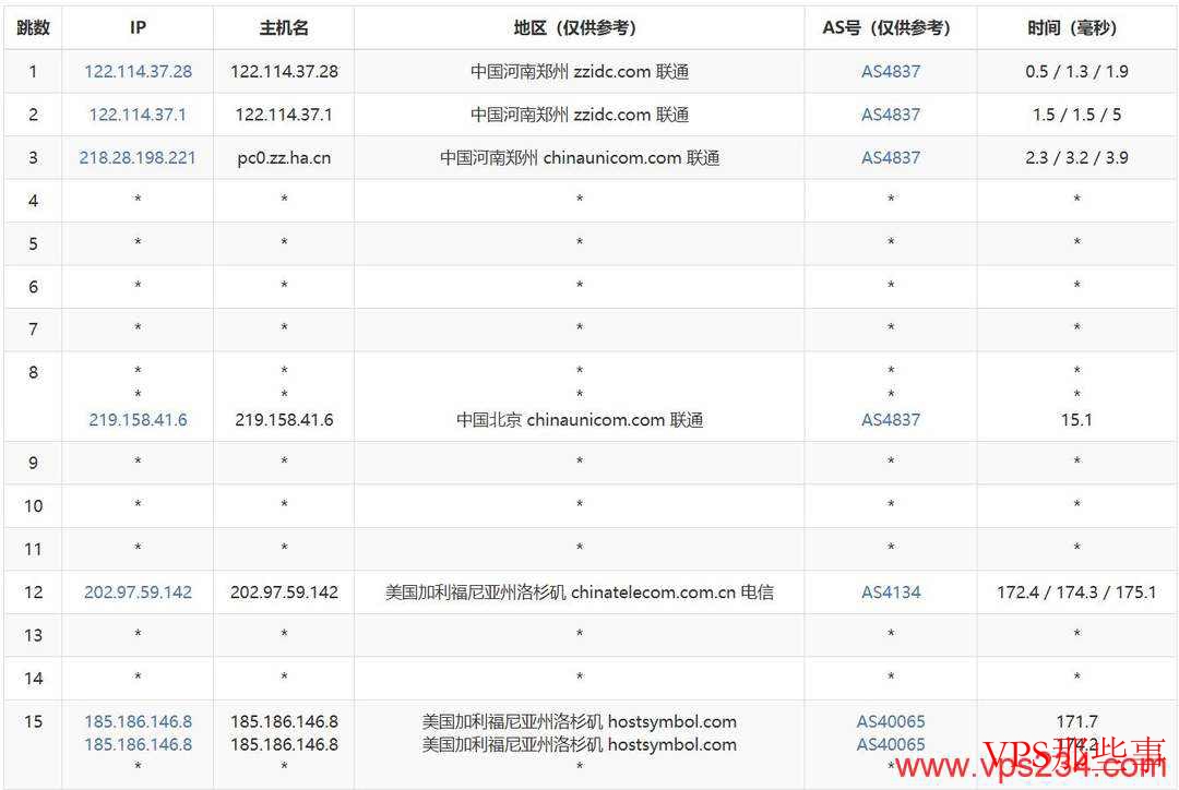 Hostdare：美国VPS测评-网络稳定-28.79美元/年
