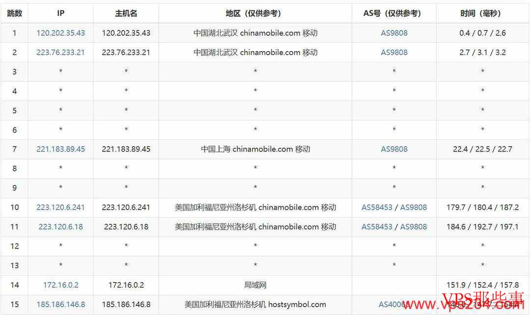 Hostdare：美国VPS测评-网络稳定-28.79美元/年