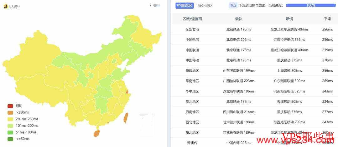 justhost.asia：以色列VPS测评-适合中东VPS需求用户