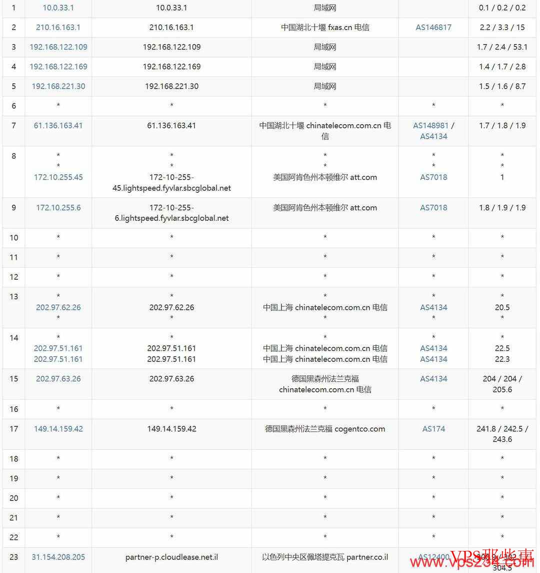 justhost.asia：以色列VPS测评-适合中东VPS需求用户