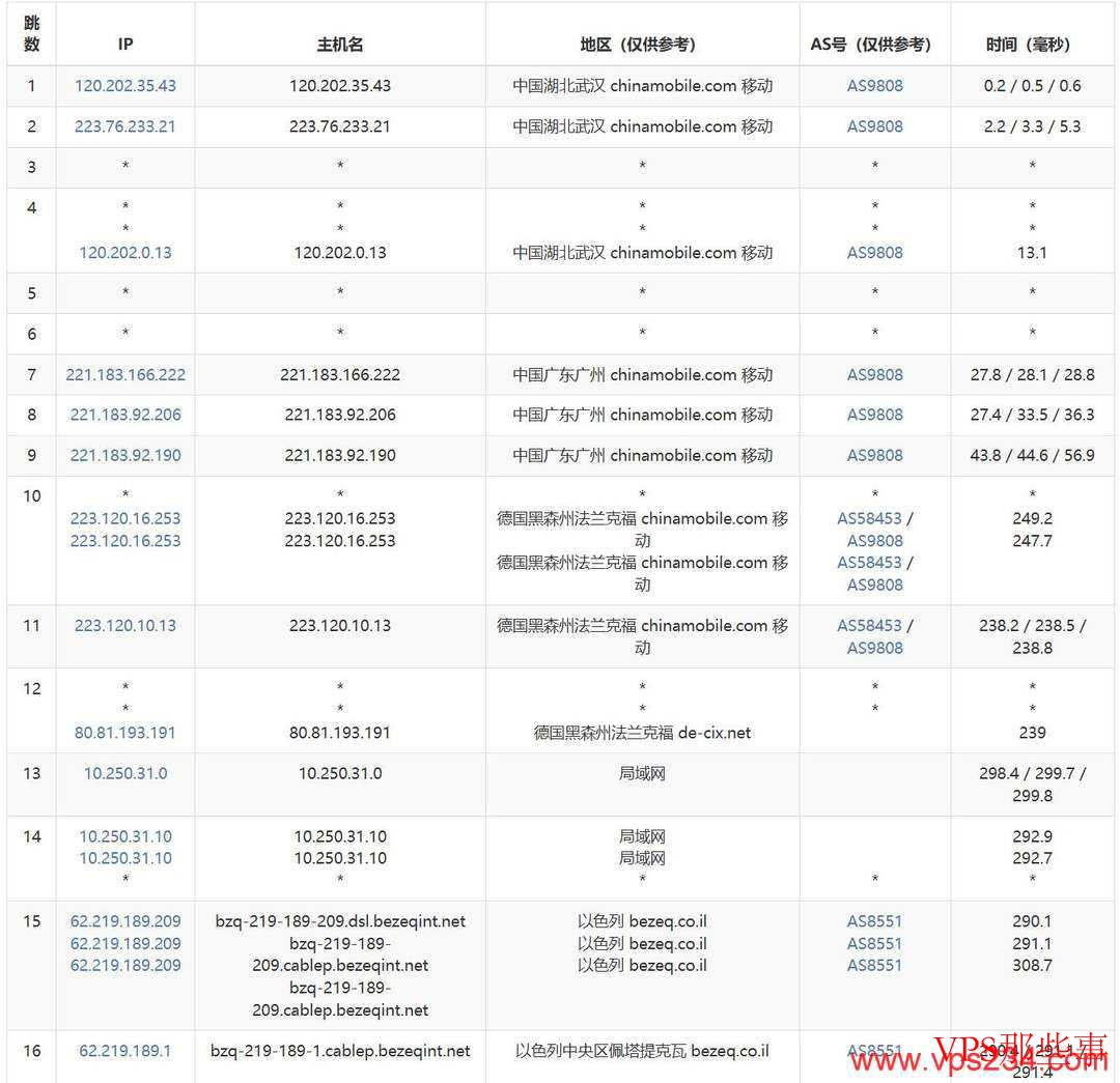 justhost.asia：以色列VPS测评-适合中东VPS需求用户