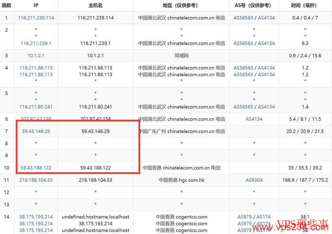 丽萨主机：香港VPS测评-大带宽-三网直连优化线路