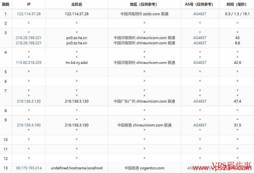 丽萨主机：香港VPS测评-大带宽-三网直连优化线路