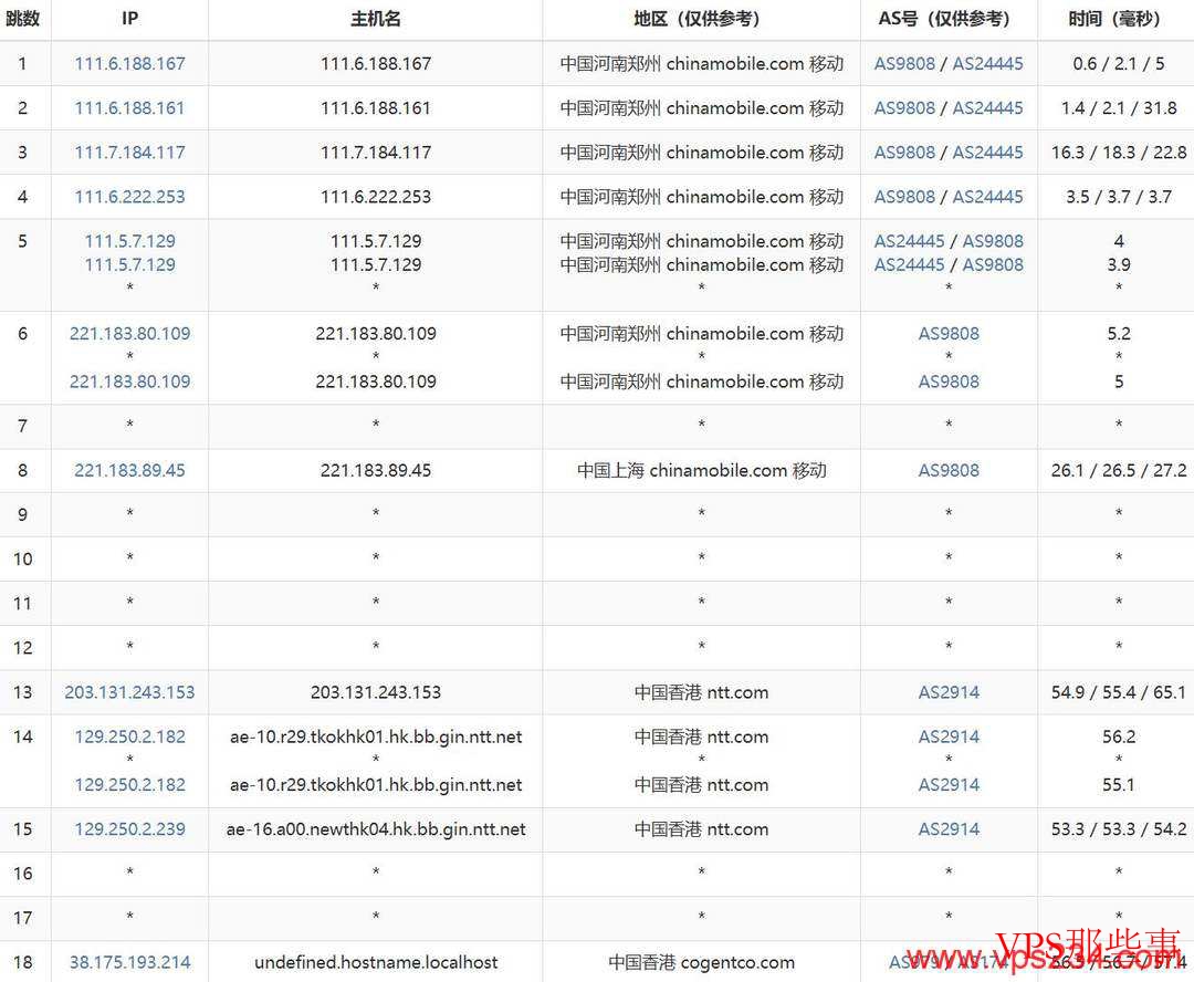 丽萨主机：香港VPS测评-大带宽-三网直连优化线路