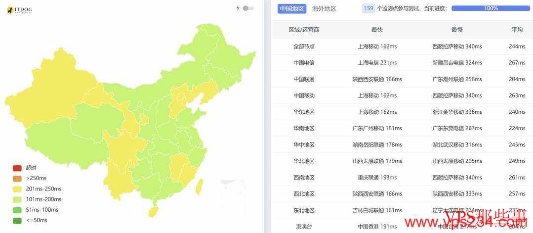 丽萨主机：英国家宽VPS-家宽住宅IP-1000Mbps大带宽