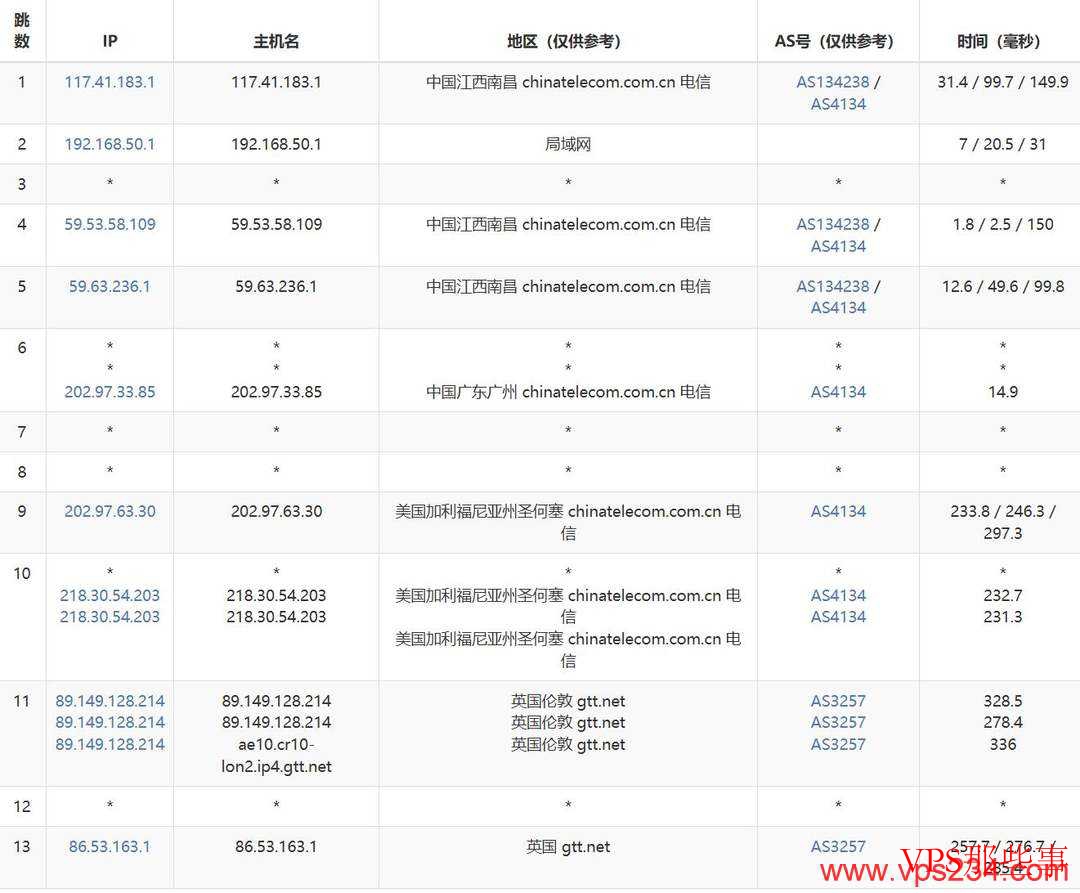 丽萨主机：英国家宽VPS-家宽住宅IP-1000Mbps大带宽