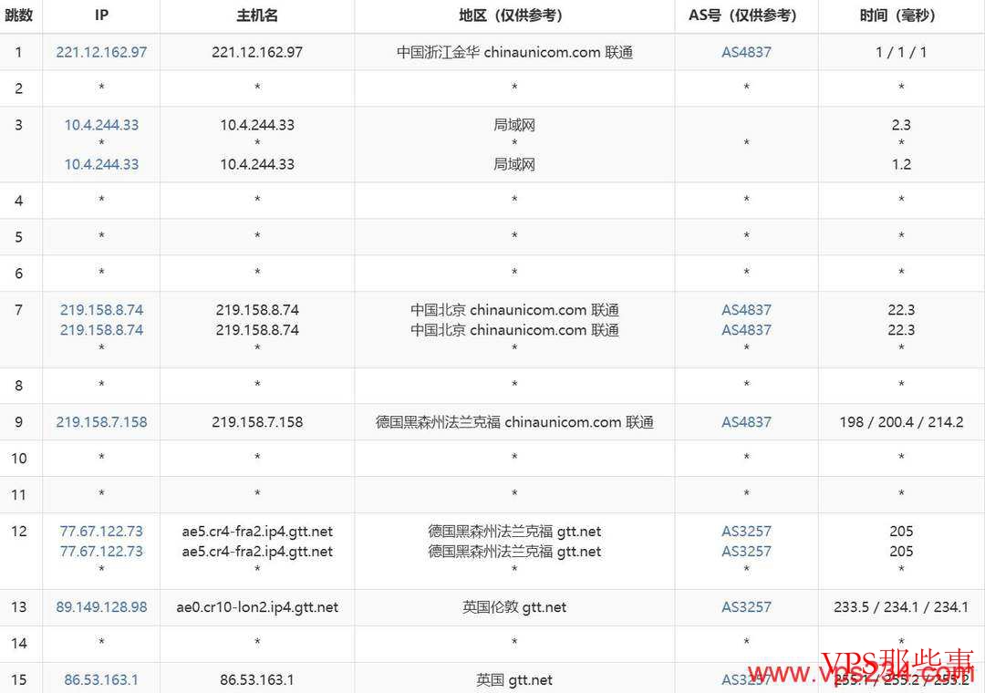 丽萨主机：英国家宽VPS-家宽住宅IP-1000Mbps大带宽