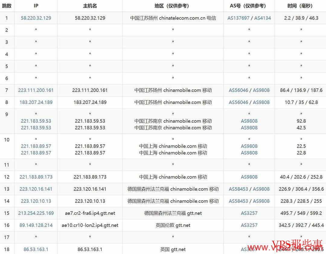 丽萨主机：英国家宽VPS-家宽住宅IP-1000Mbps大带宽