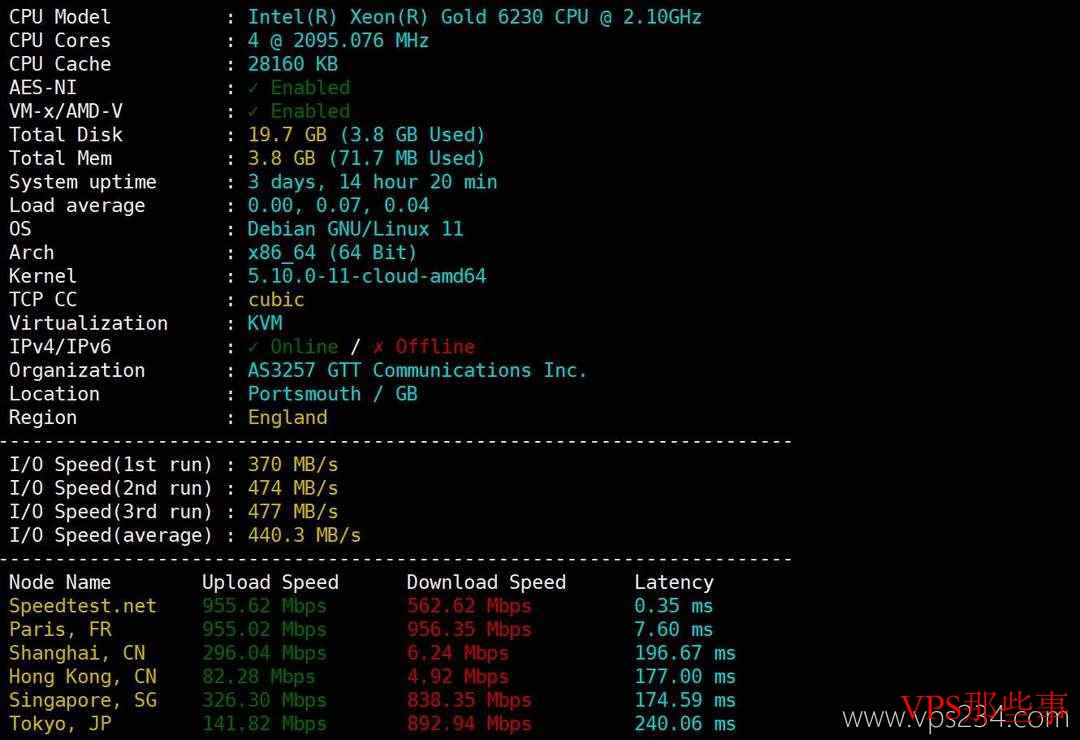 丽萨主机：英国家宽VPS-家宽住宅IP-1000Mbps大带宽