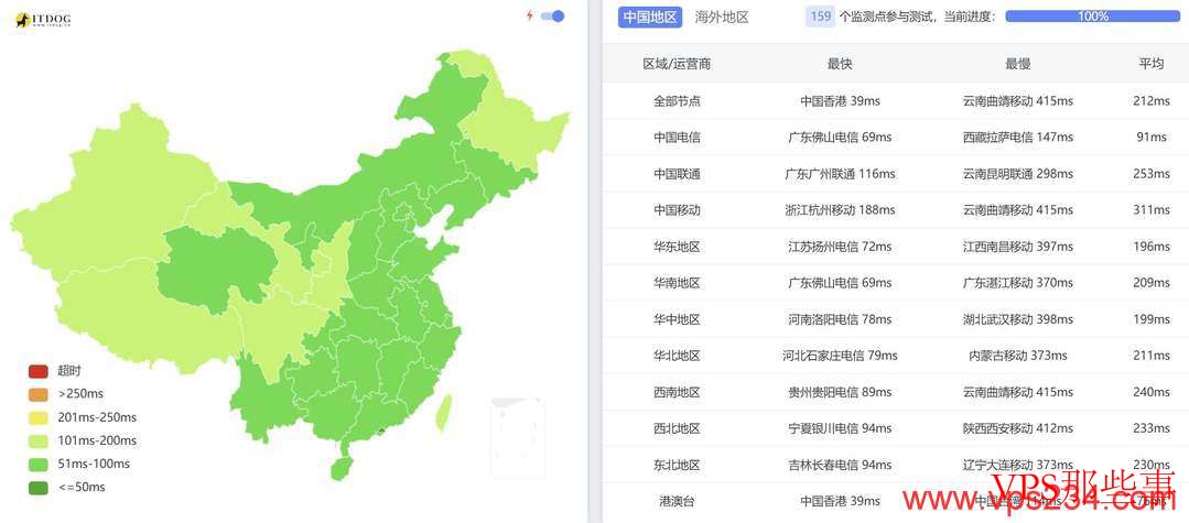 ServerGigabit：马来西亚服务器-原生IP-纯净度高