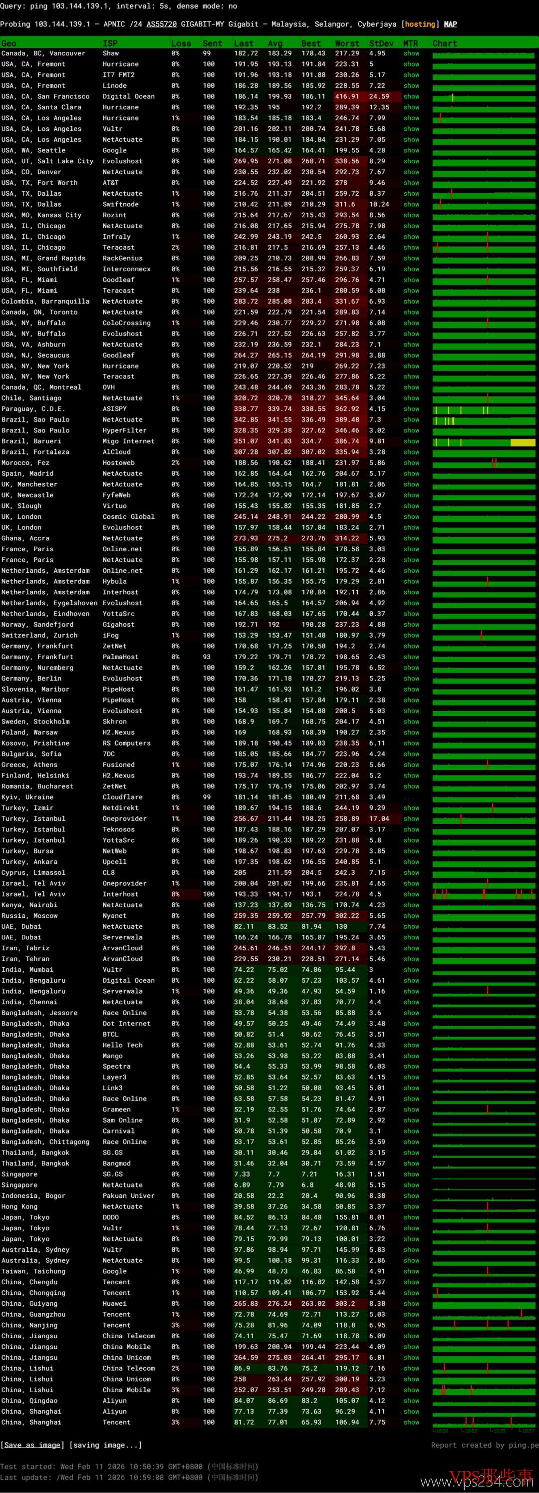 ServerGigabit：马来西亚服务器-原生IP-纯净度高