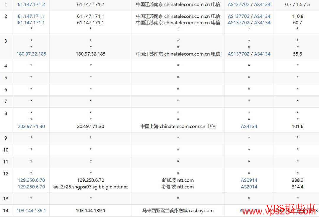 ServerGigabit：马来西亚服务器-原生IP-纯净度高