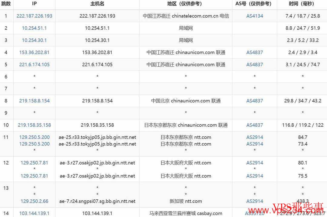 ServerGigabit：马来西亚服务器-原生IP-纯净度高