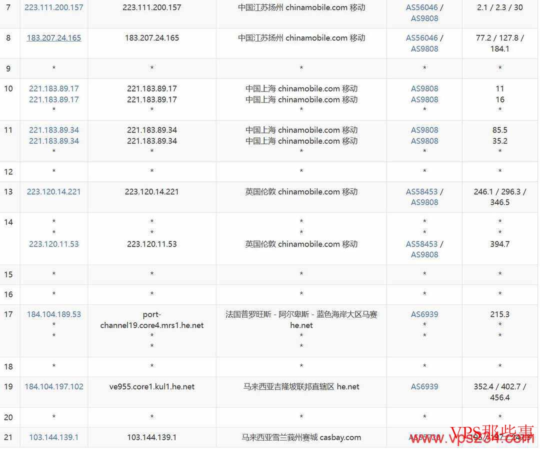 ServerGigabit：马来西亚服务器-原生IP-纯净度高