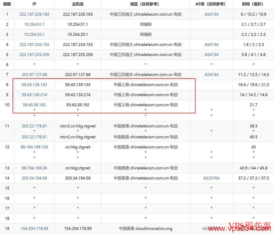 电芒云：香港VPS推荐-CN2GIA精品线路-价格便宜