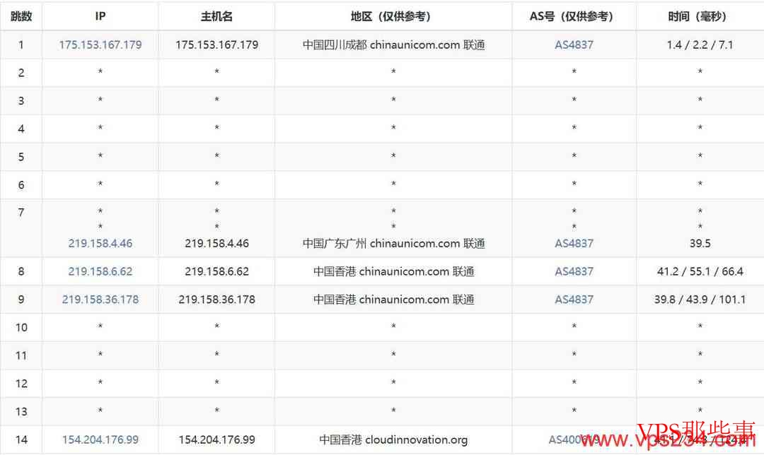 电芒云：香港VPS推荐-CN2GIA精品线路-价格便宜