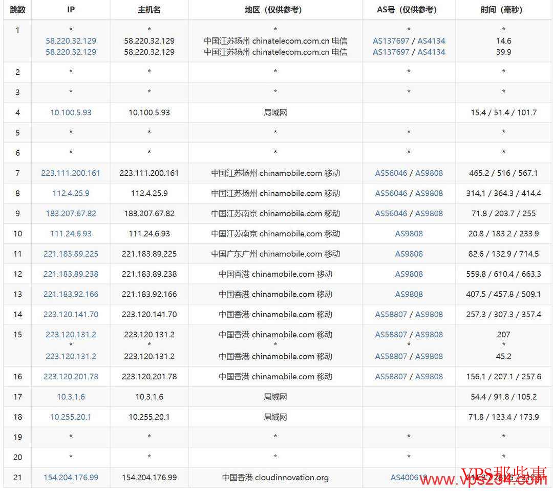 电芒云：香港VPS推荐-CN2GIA精品线路-价格便宜