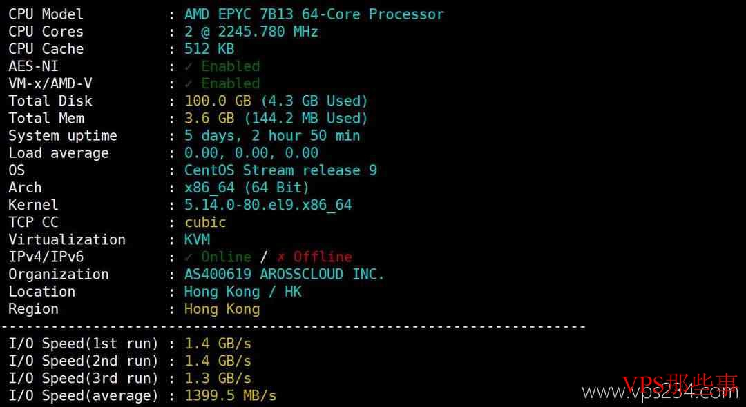 电芒云：香港VPS推荐-CN2GIA精品线路-价格便宜