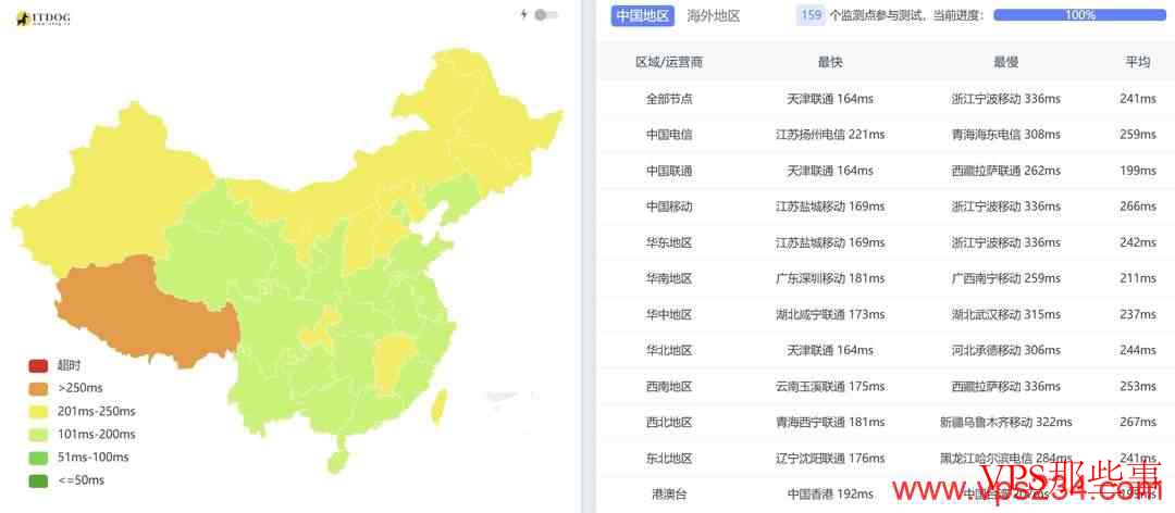荫云：英国VPS-家宽住宅IP-带宽大速度快