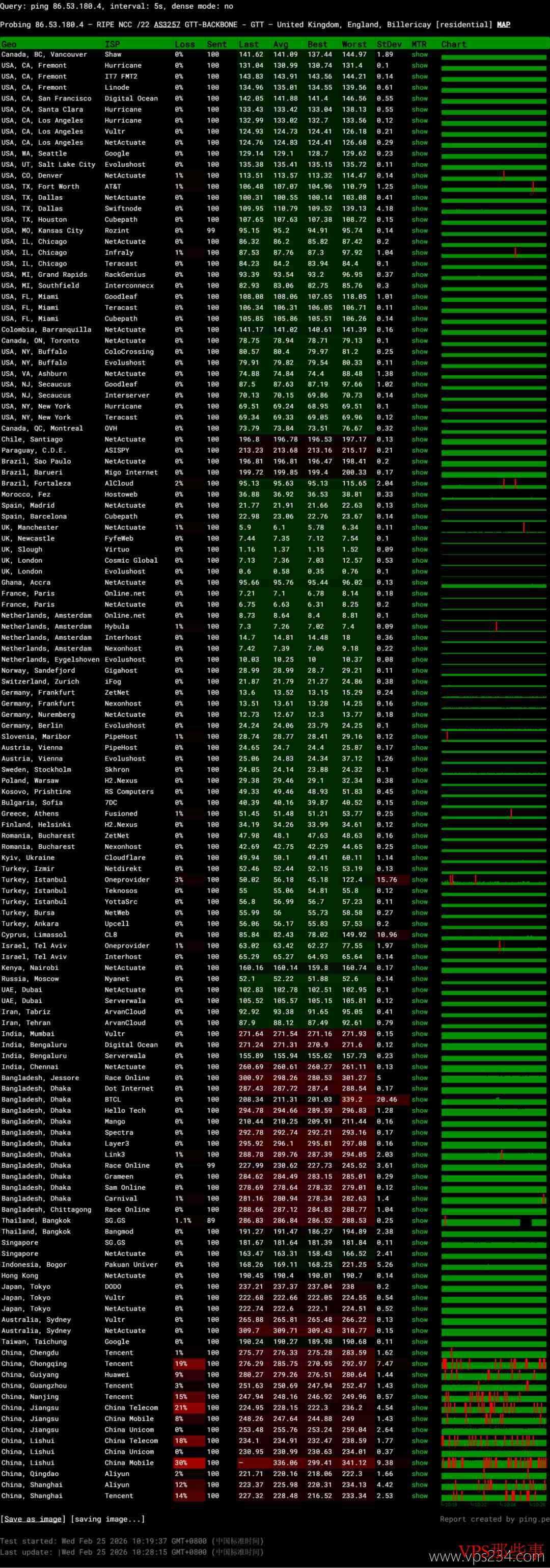 荫云：英国VPS-家宽住宅IP-带宽大速度快