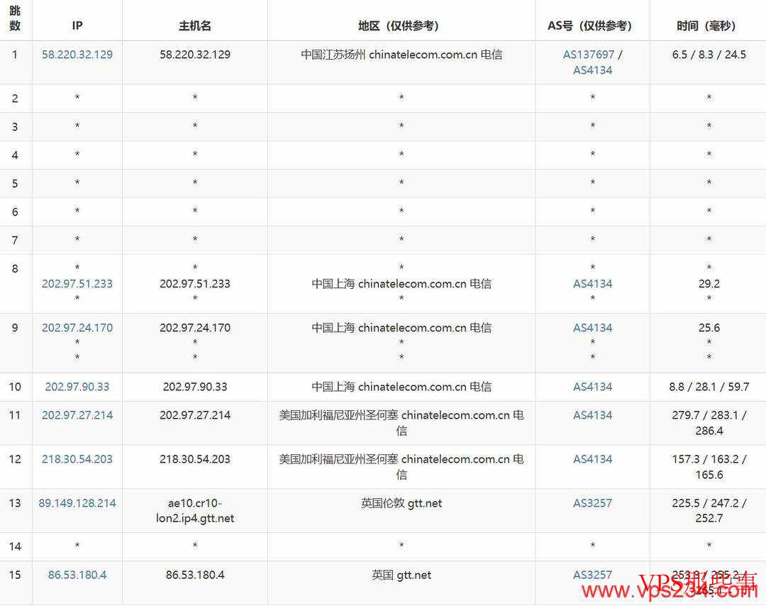荫云：英国VPS-家宽住宅IP-带宽大速度快