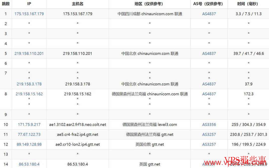 荫云：英国VPS-家宽住宅IP-带宽大速度快