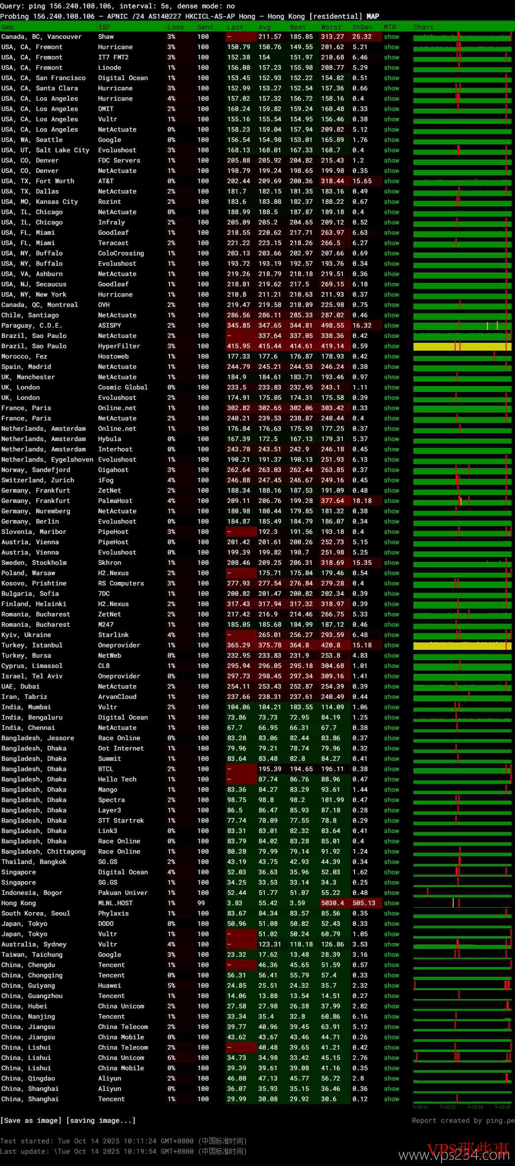 全球节点网络稳定性